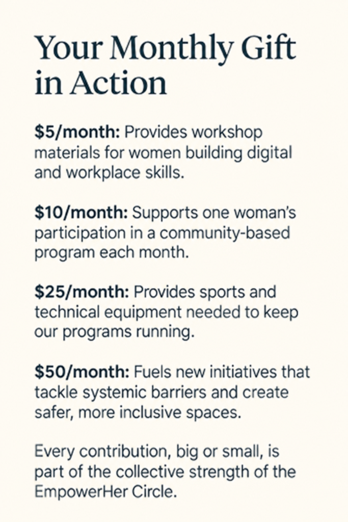 Monthly donation impact levels for EmpowerHer Circle